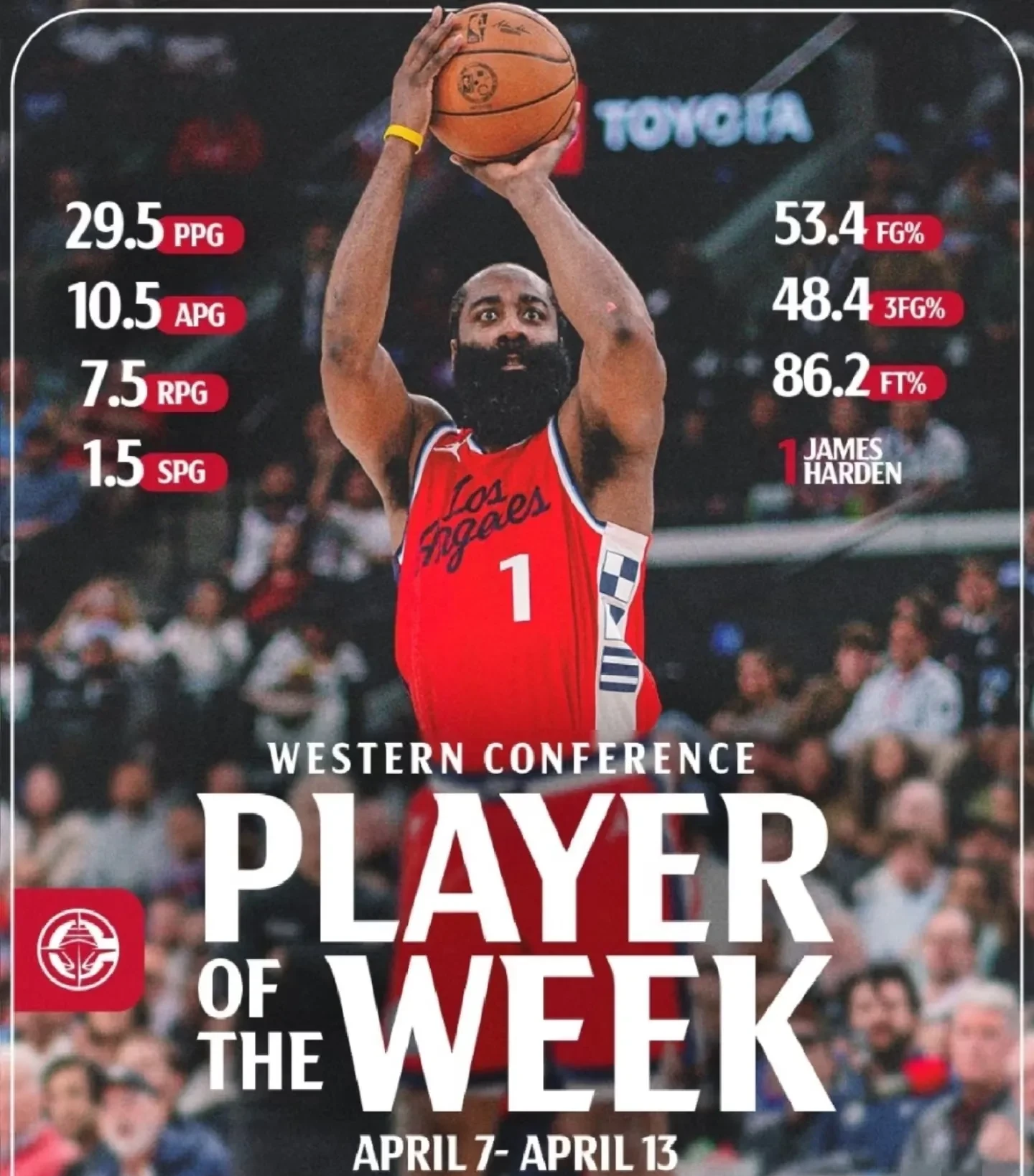 Leyu 哈登新星重要助攻表现突出，瑞士队前途光明！